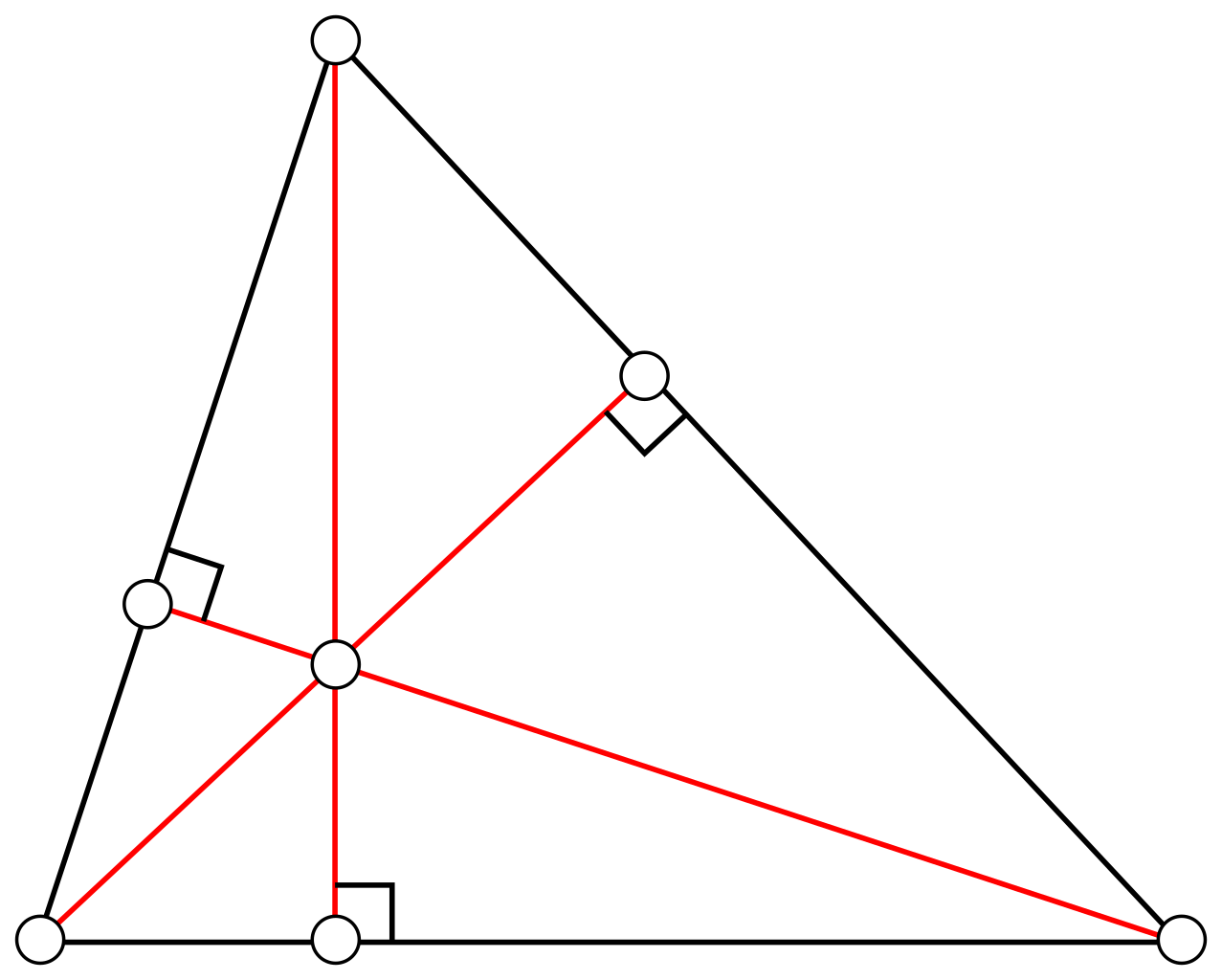 Comment représenter l'orthocentre d'un triangle ?