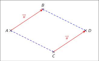 Comment créer un parallélogramme via la translation ?