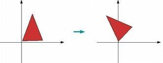 Comment réaliser une rotation ?