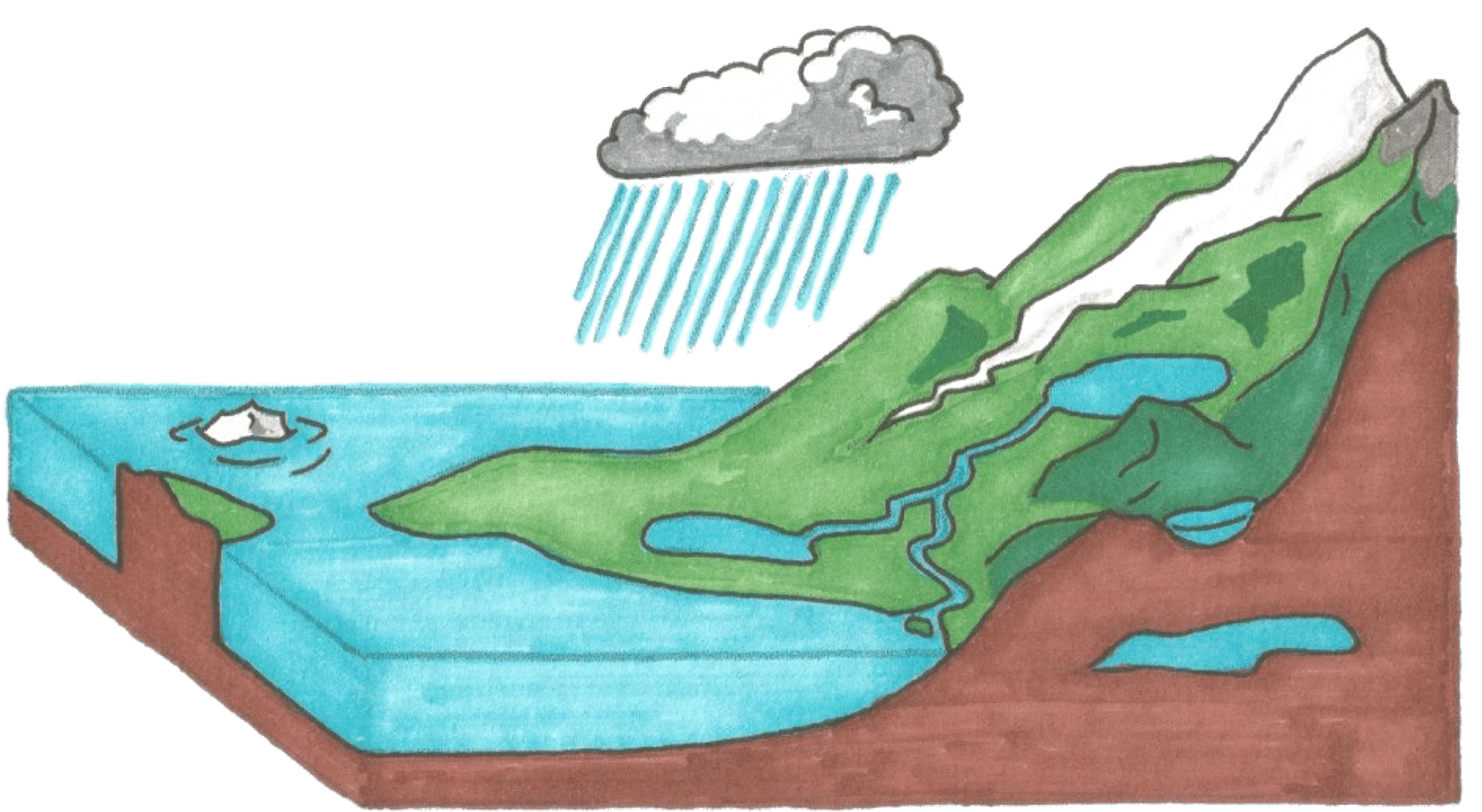 Comment fonctionne le cycle de l'eau ?