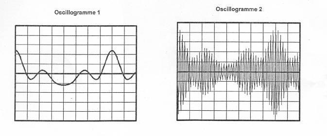 Qu'est-ce qu'un oscillogramme ?