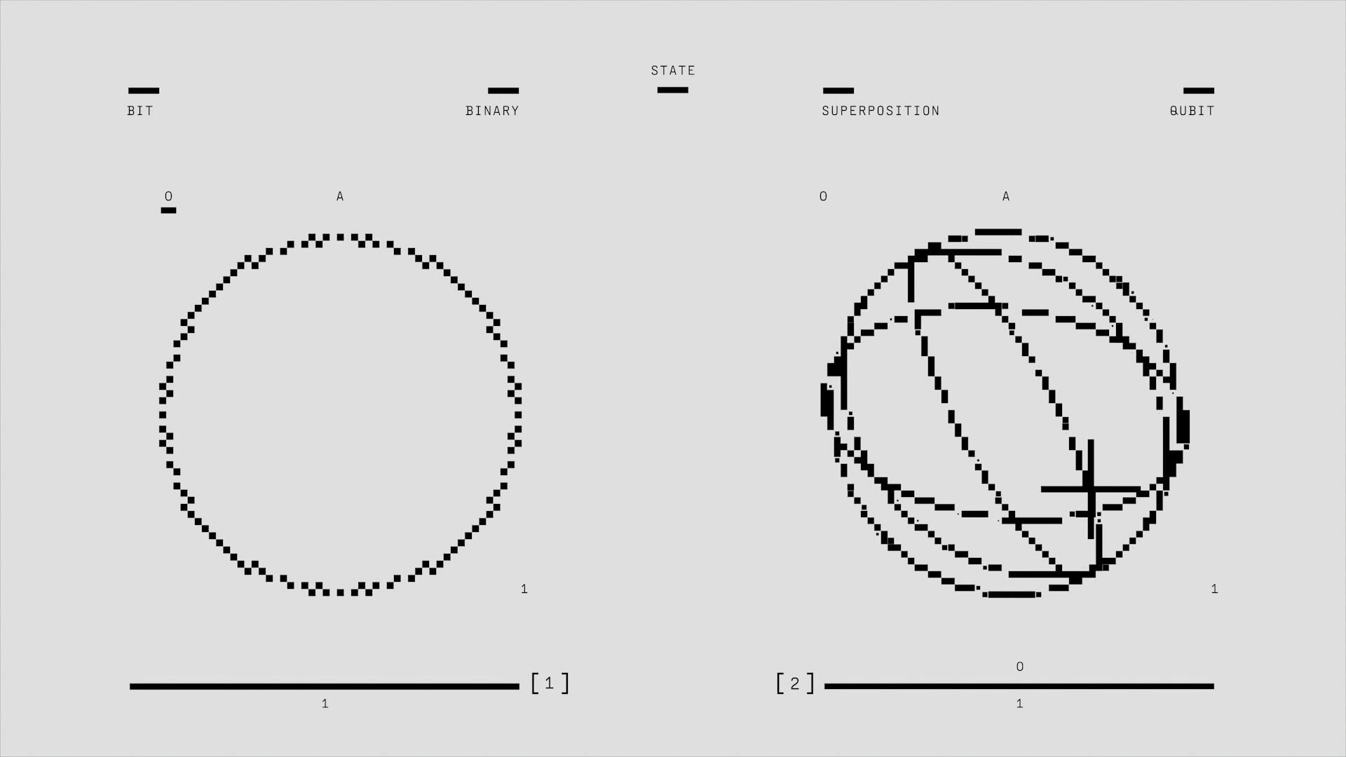 Mesures et calculs sur des cercles et des sphères.