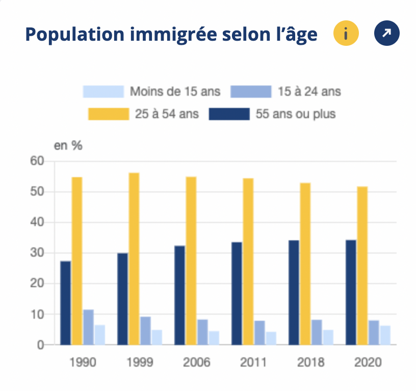 Comment lire un histogramme ?