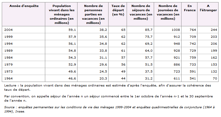 Comment interpréter un tableau statistique ?