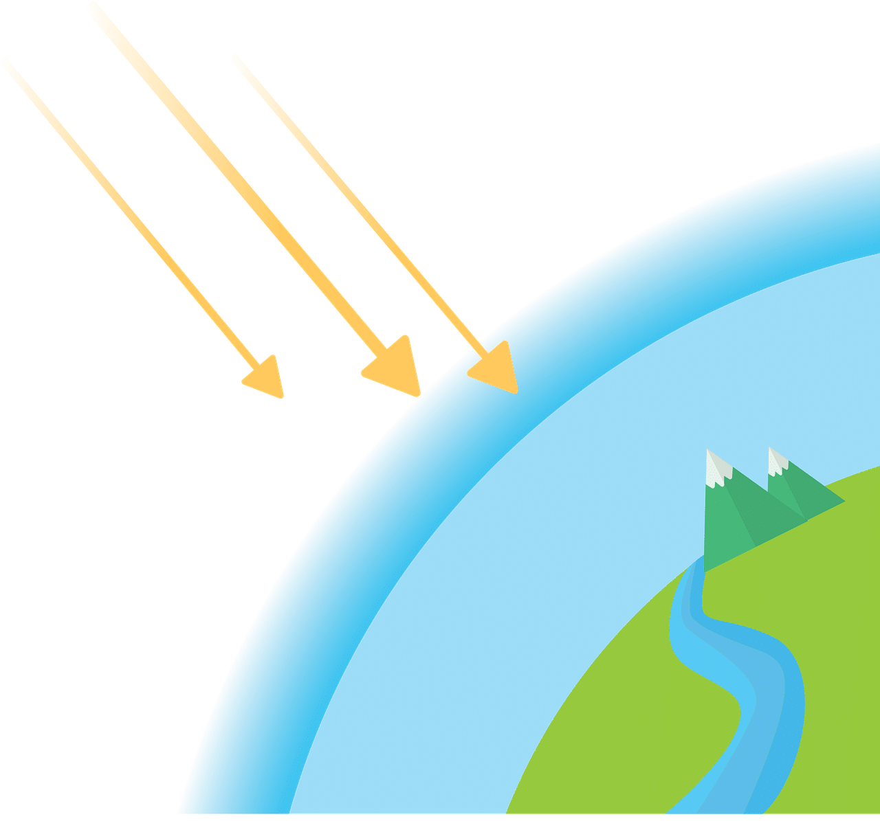 A quoi sert la couche d'ozone ?