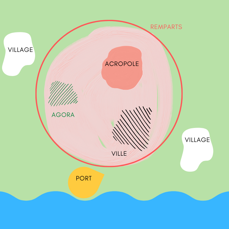 schema d'une cité greque