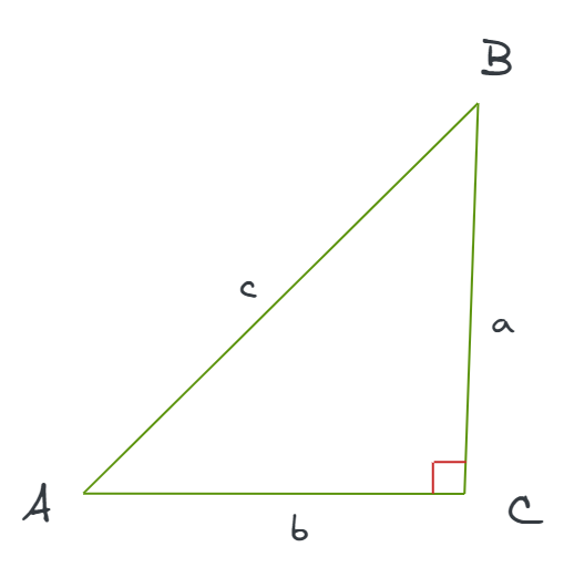 Qu'est-ce que le théorème de Pythagore ?