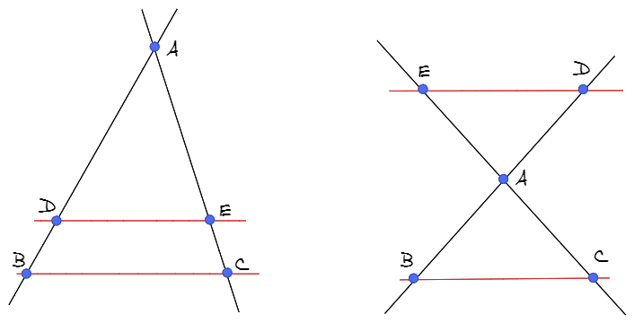 Qu'est-ce que le théorème de Thalès ?