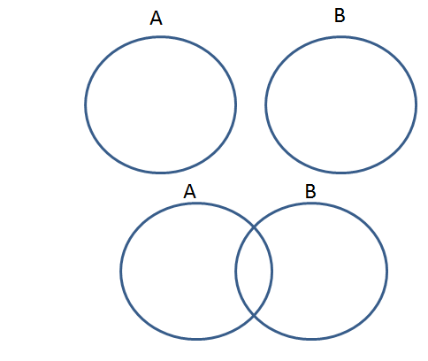 Comment représenter des ensembles indépendants ?
