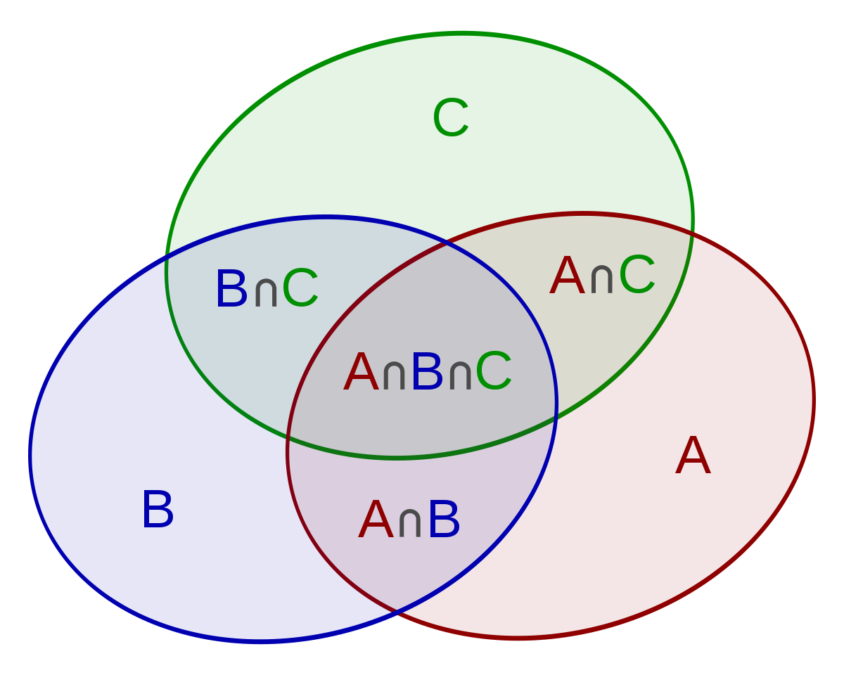 Comment effectuer les réunions et intersections d'évènement ?