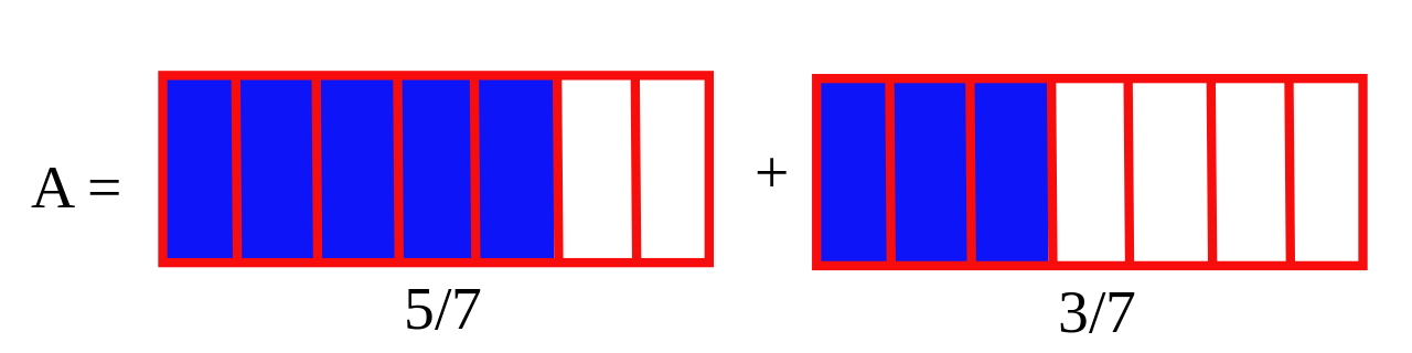 Comment additionner deux fractions ?