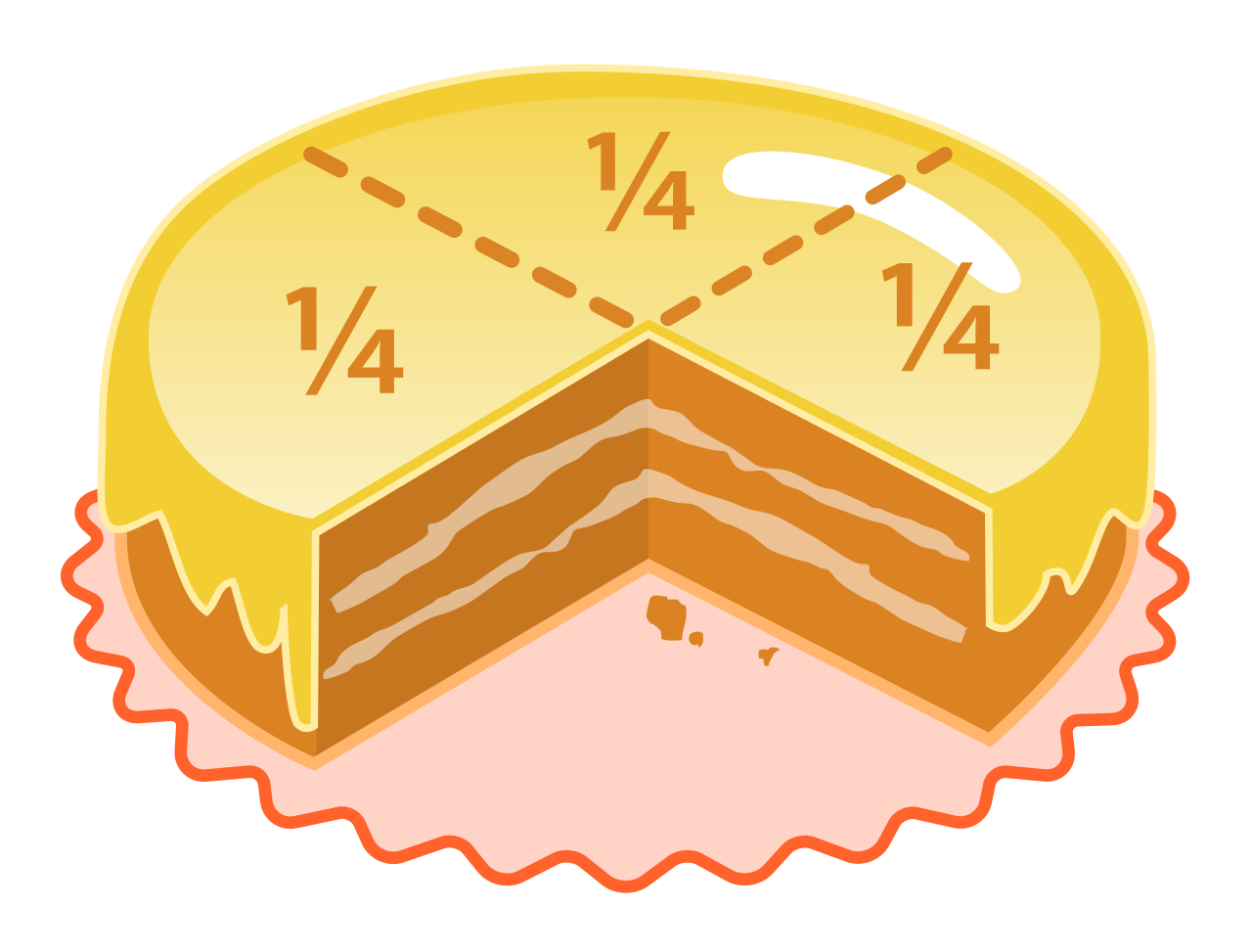 Comment utiliser les fractions ?