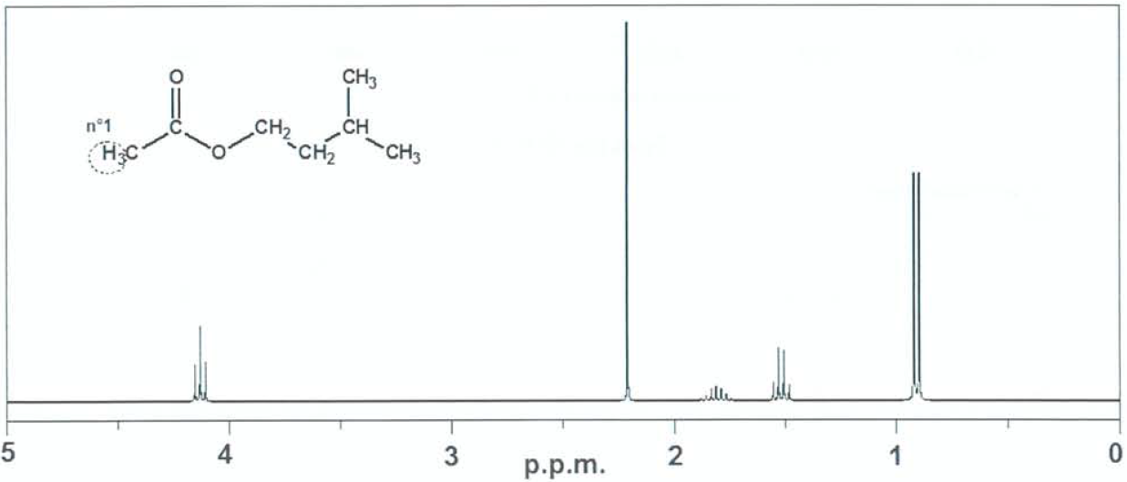 Comment faire de la spectrographie ?
