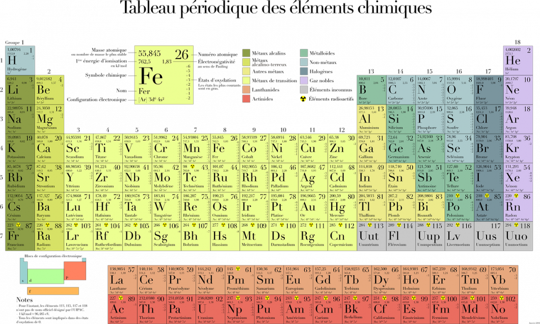 Le Tableau Périodique des Eléments