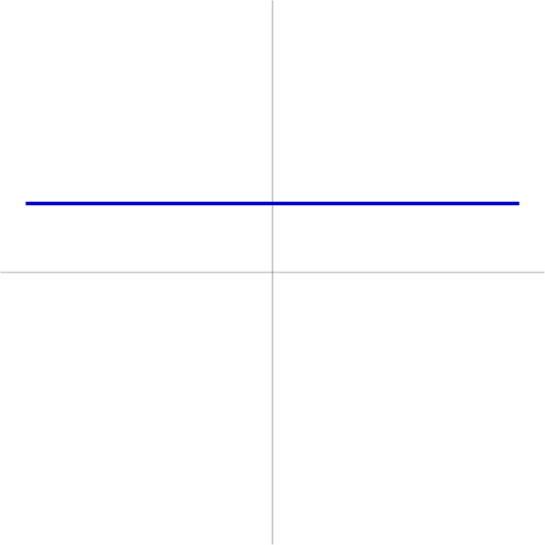 A quoi ressemble un polynôme de degré nul ?