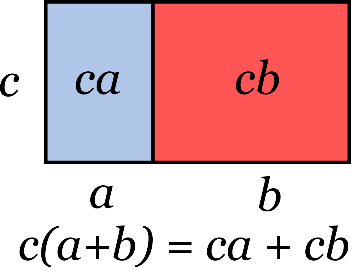 Comment développer en utilisant la distributivité ?
