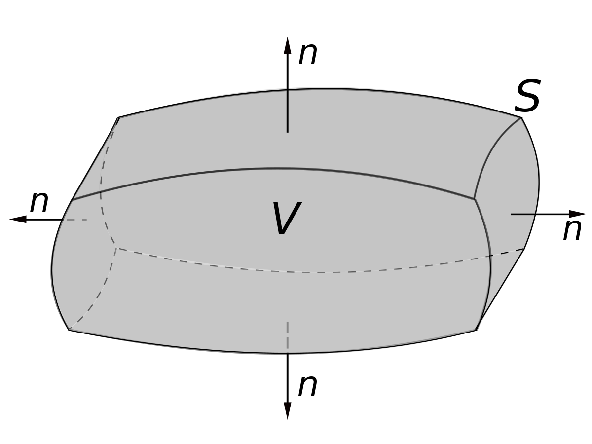 Comment représenter le théorème de flux divergence ?