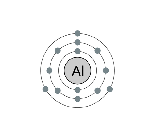 Quelle est la configuration électronique de l'atome d'aluminium?