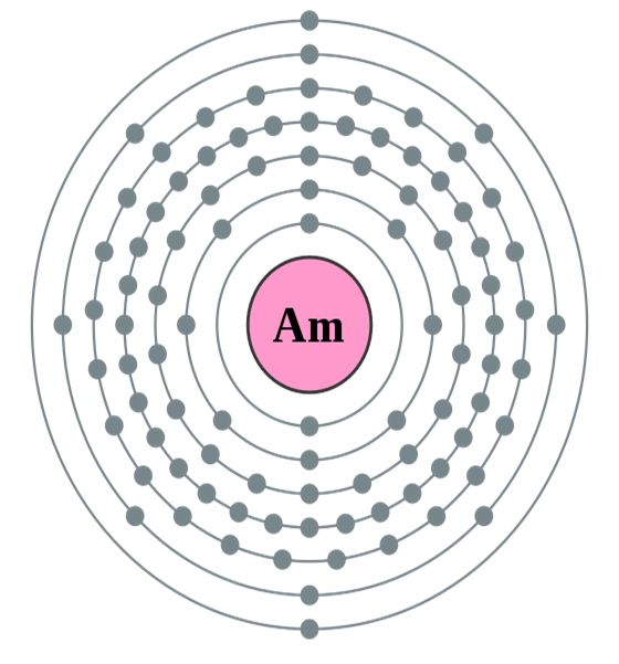 Quelle est la configuration électronique de l'américium?