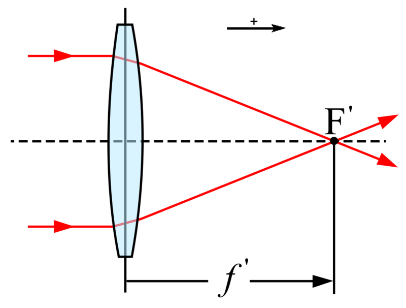 distance focale d'une lentille convergente