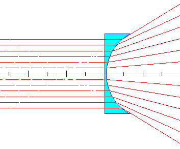 lentille divergente