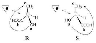 comment déterminer la nature R ou S d'un carbone asymétrique ?