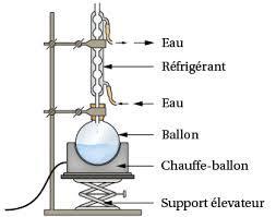 Quel est le montage de verrerie pour effectuer une synthèse organique ?