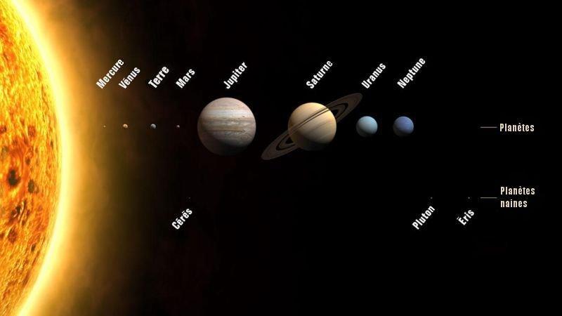 De quoi est composé le système solaire ?