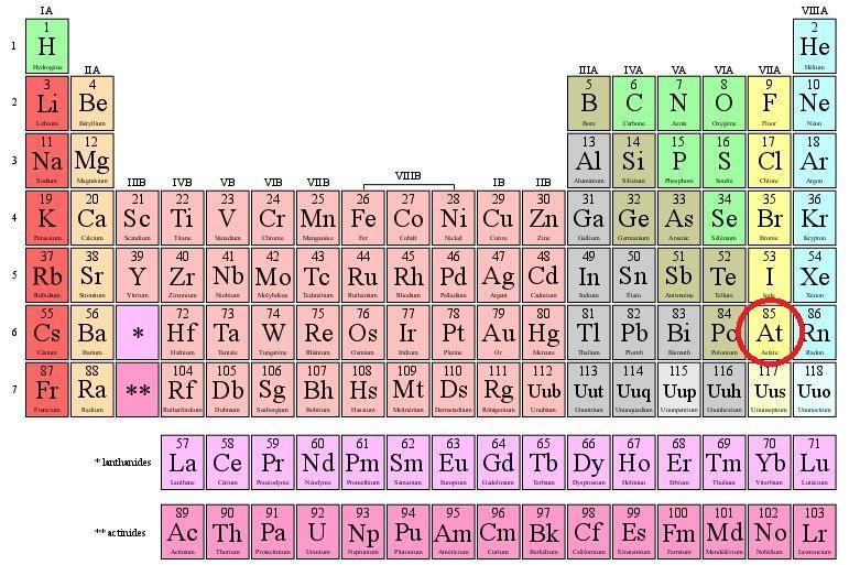 Quel est le numéro atomique de l'astate ?