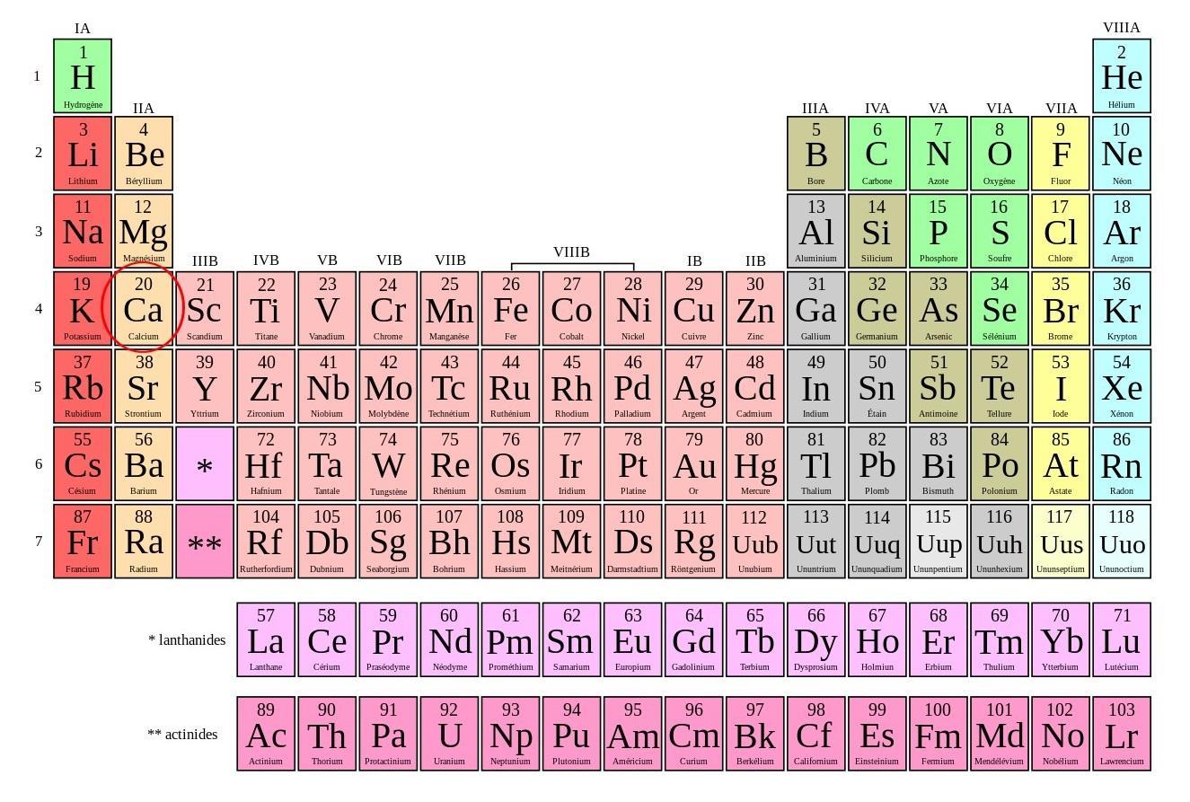 Comment retrouver le calcium dans le tableau périodique des éléments ?