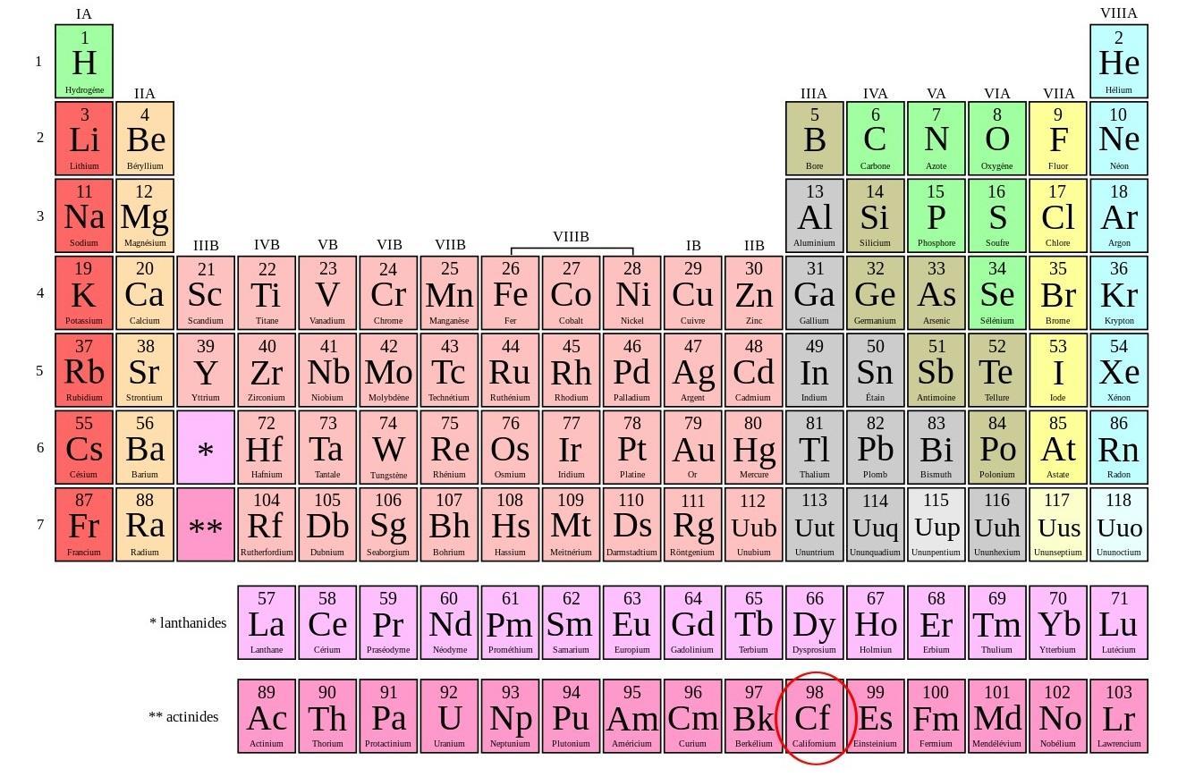 Où se situe le Californium dans la classification périodique des éléments ?