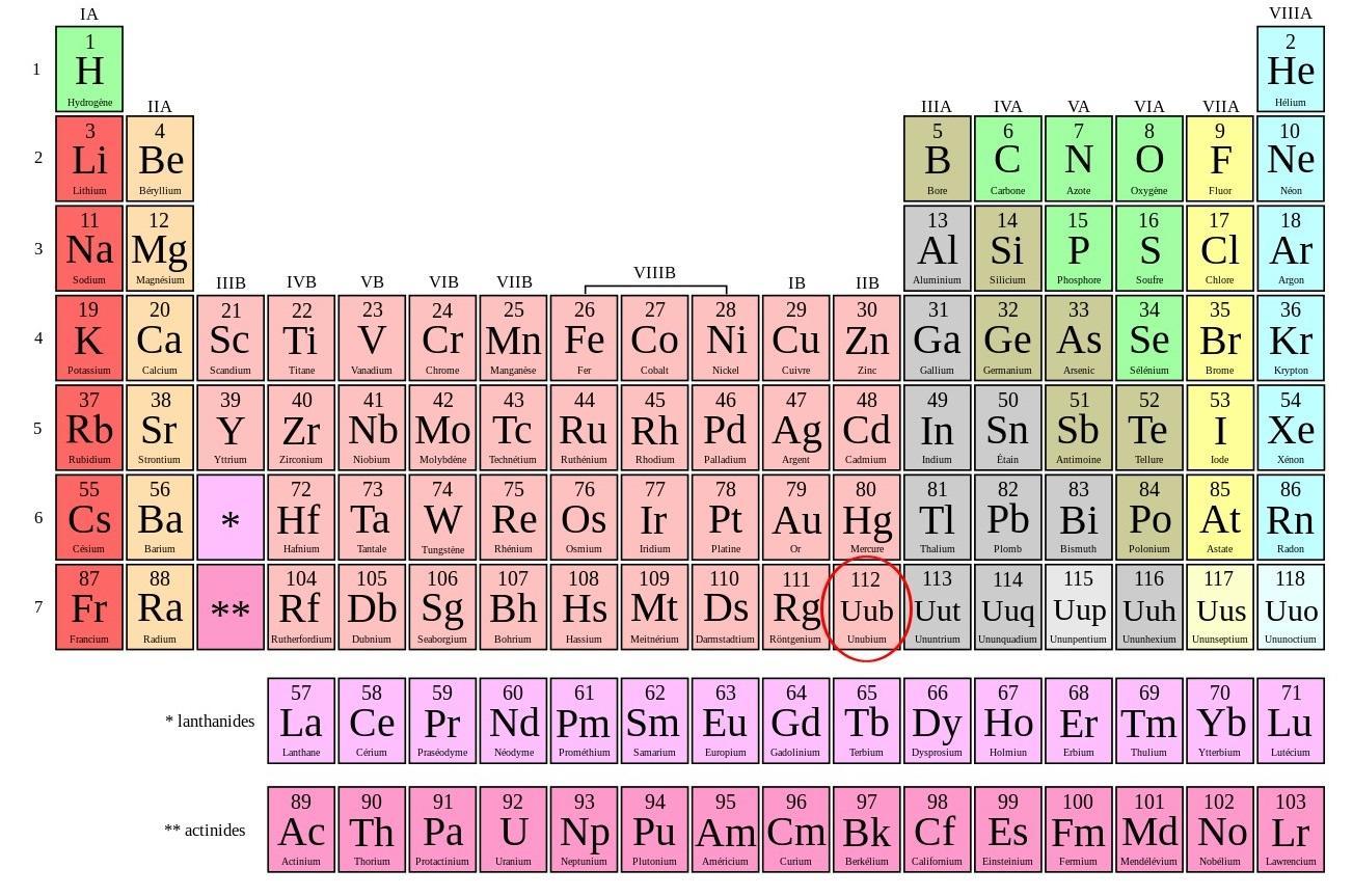 Pourquoi appelle-t-on le Copernicium Ununbium ?