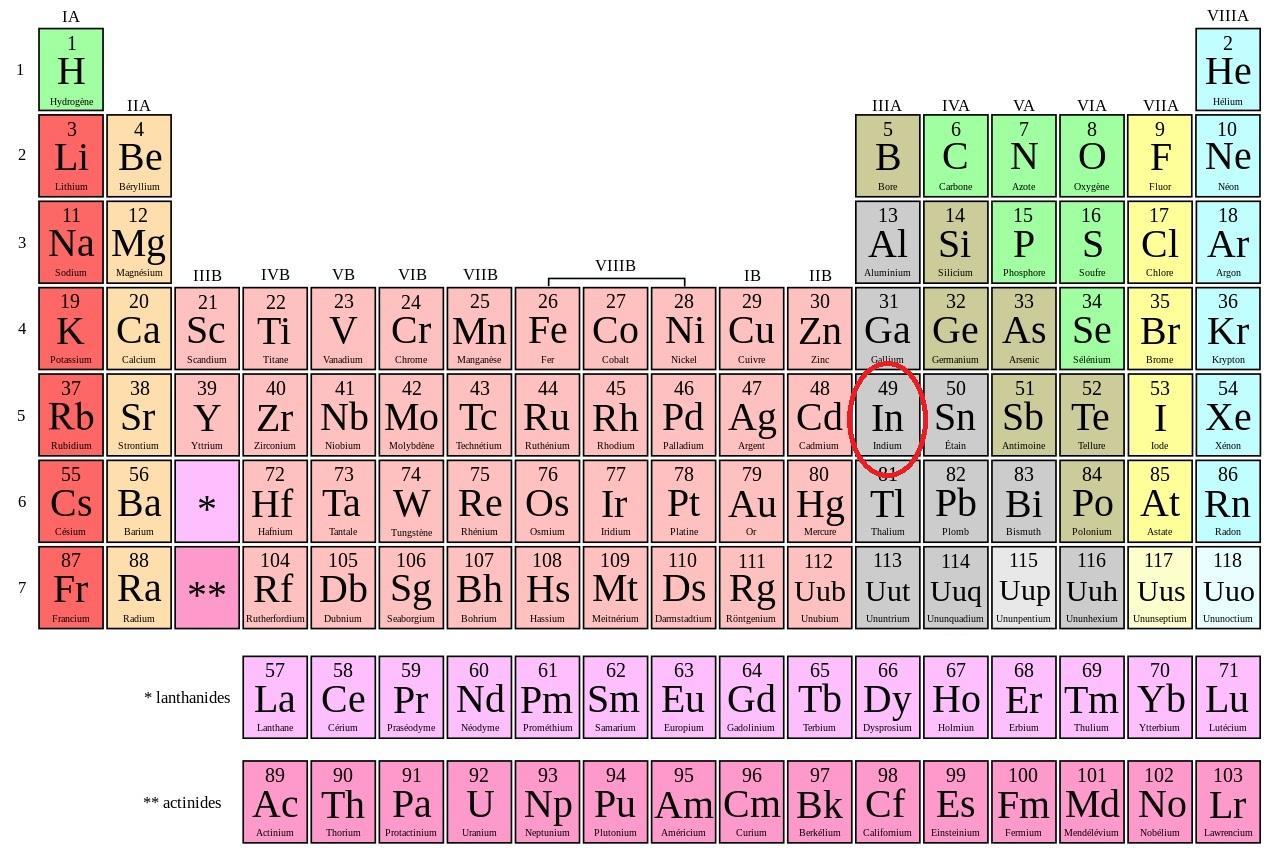 Qu'est-ce-que l'indium ?