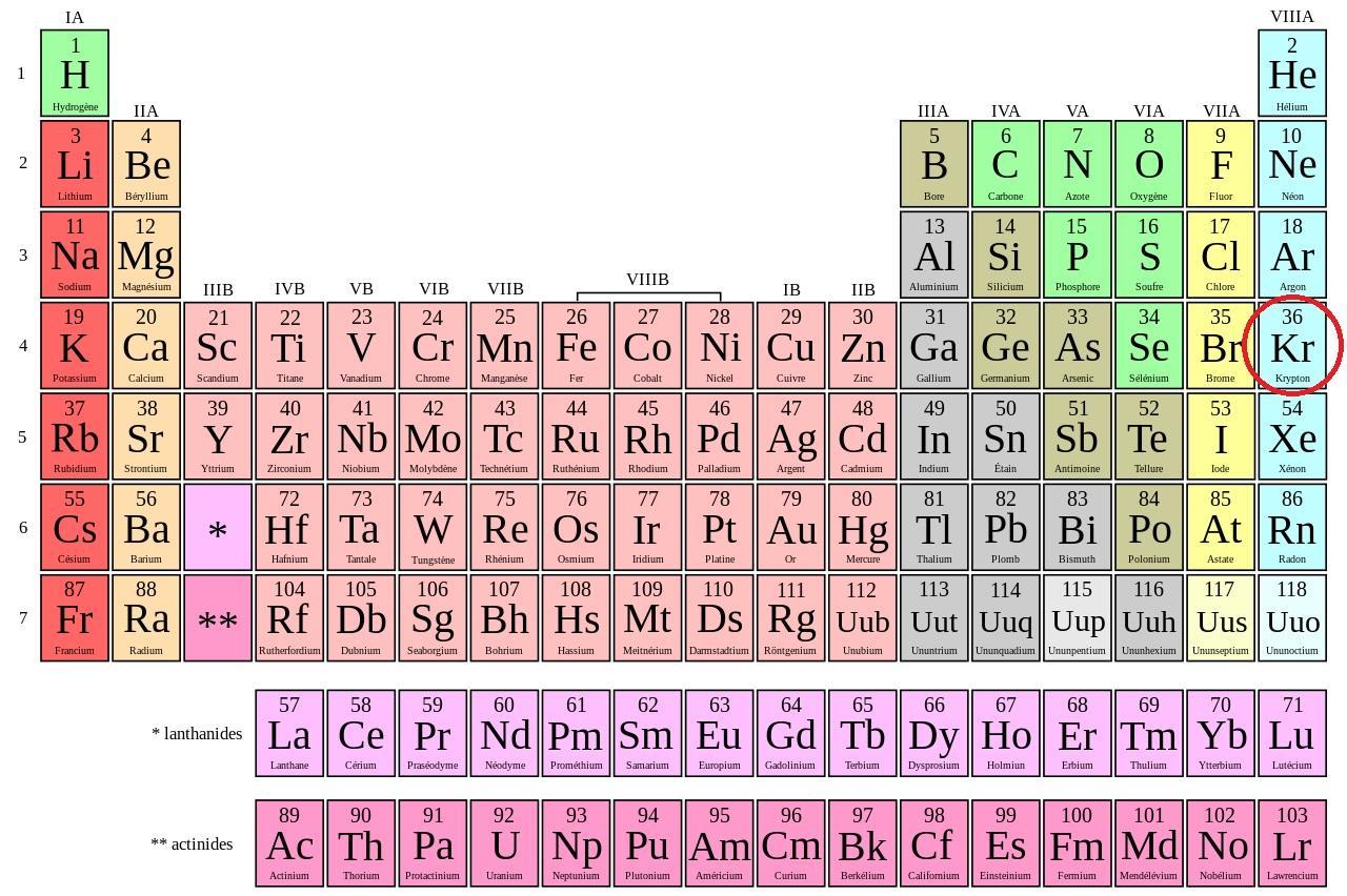 Où se situe le Krypton dans le tableau périodique des éléments ?