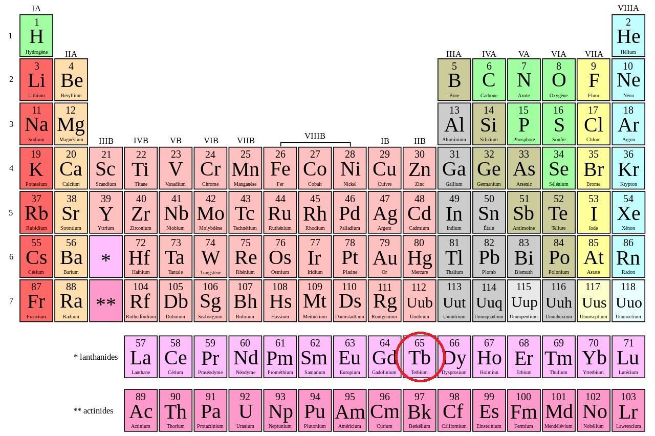 Où se situe le terbium dans le tableau périodique des éléments ?