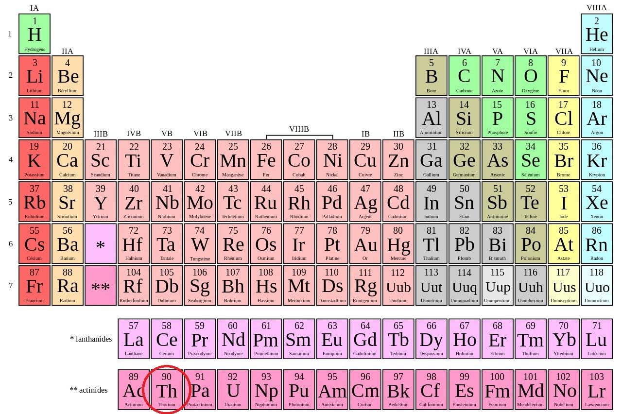 Quelle est la position du thorium dans le tableau périodique des éléments ?