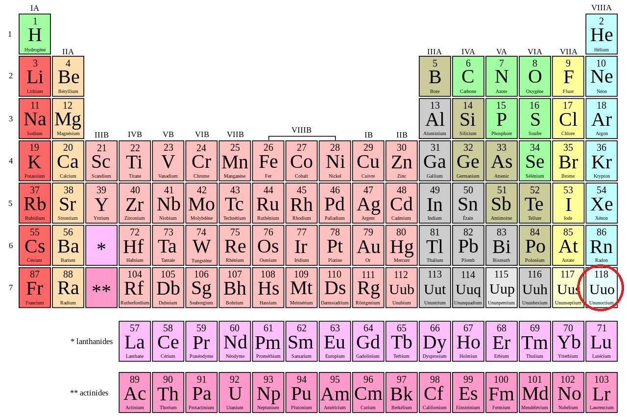 Quelle est la localisation de l'ununoctium dans le tableau périodique des éléments ?