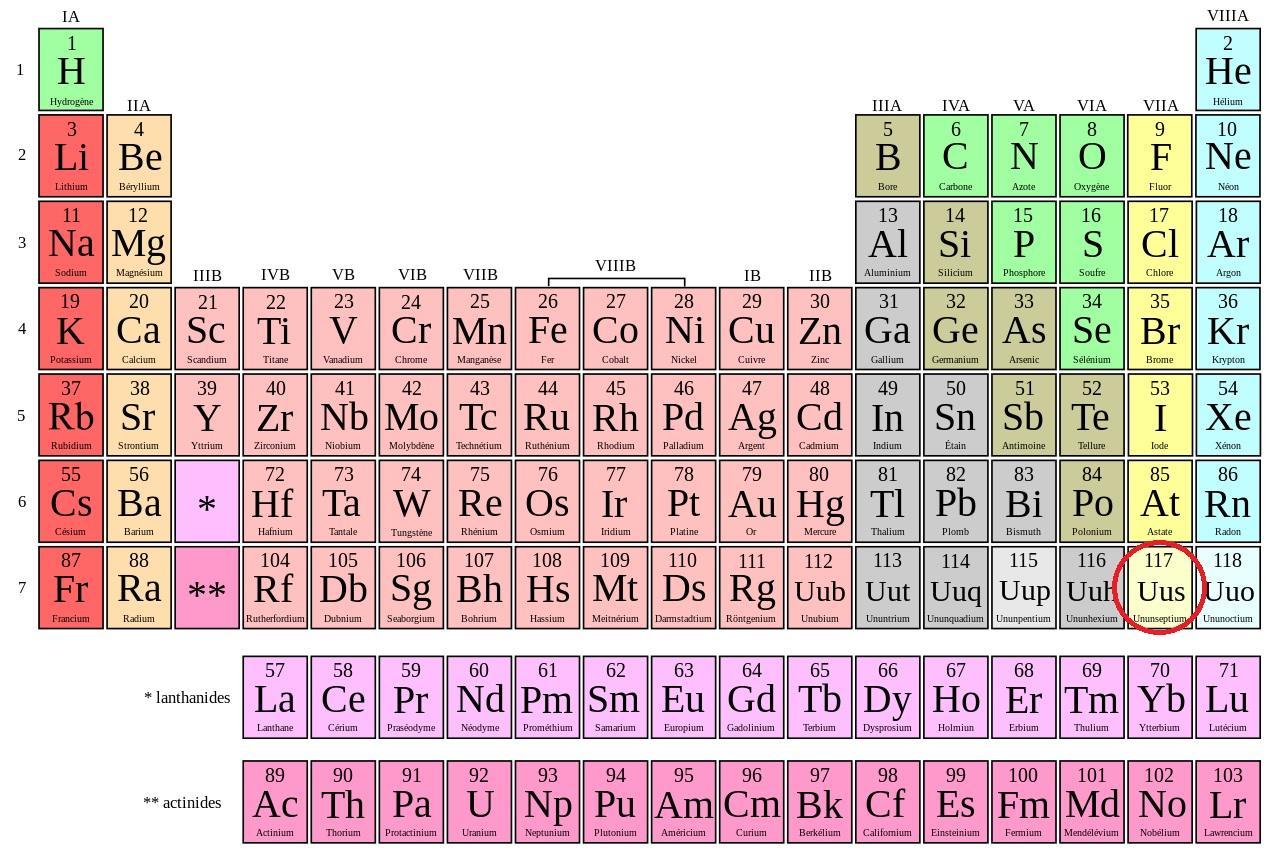 Quelle est la position de l'ununseptium dans le tableau périodique des éléments ?