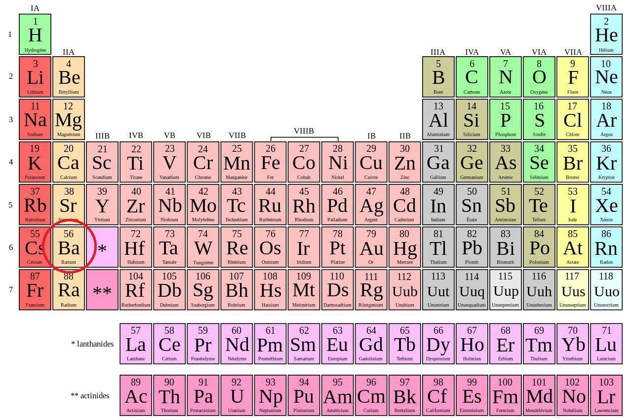 Où se trouve le baryum dans le tableau périodique des éléments ?