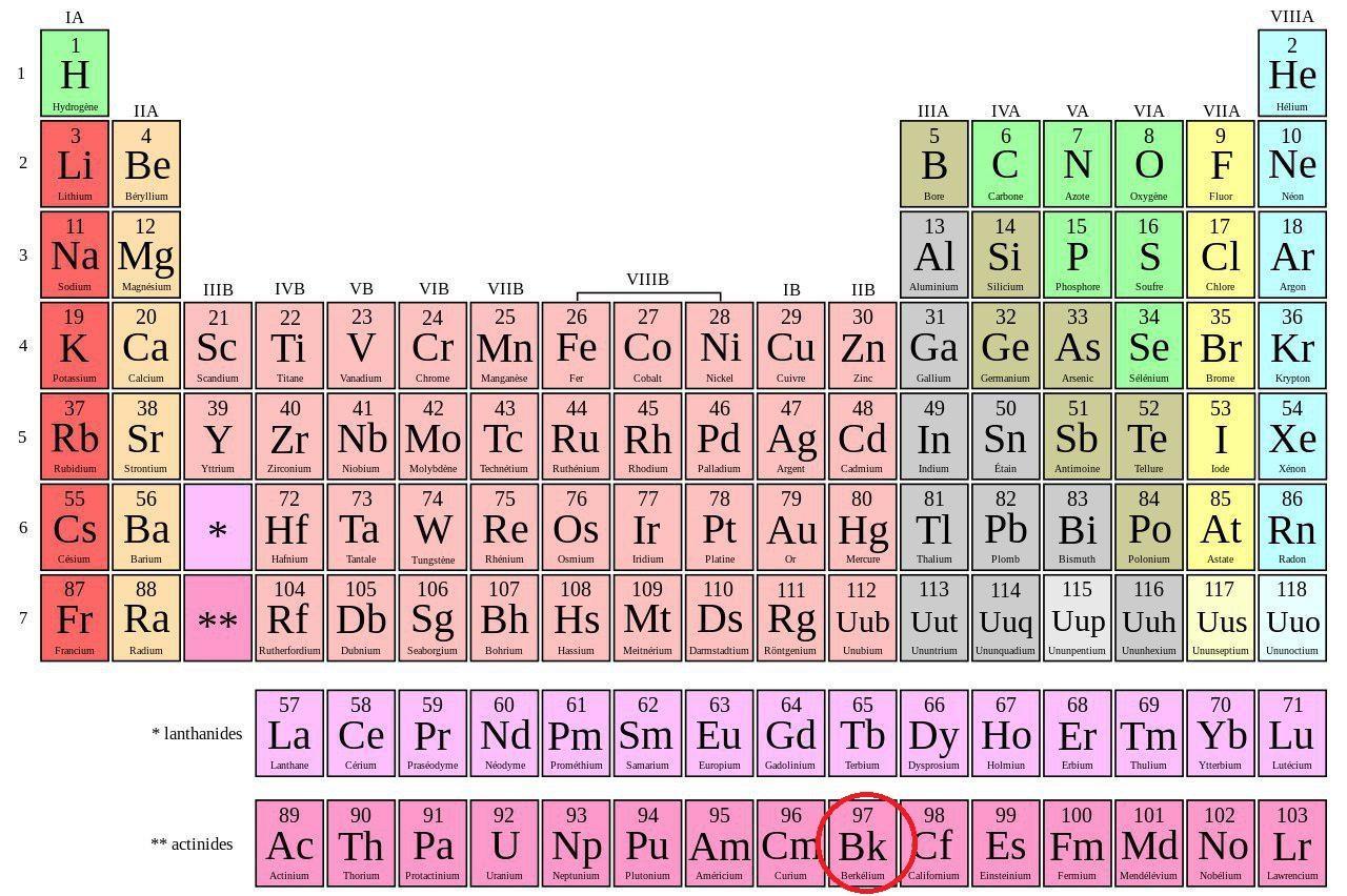 Où se trouve le berkélium dans le tableau périodique des éléments ?