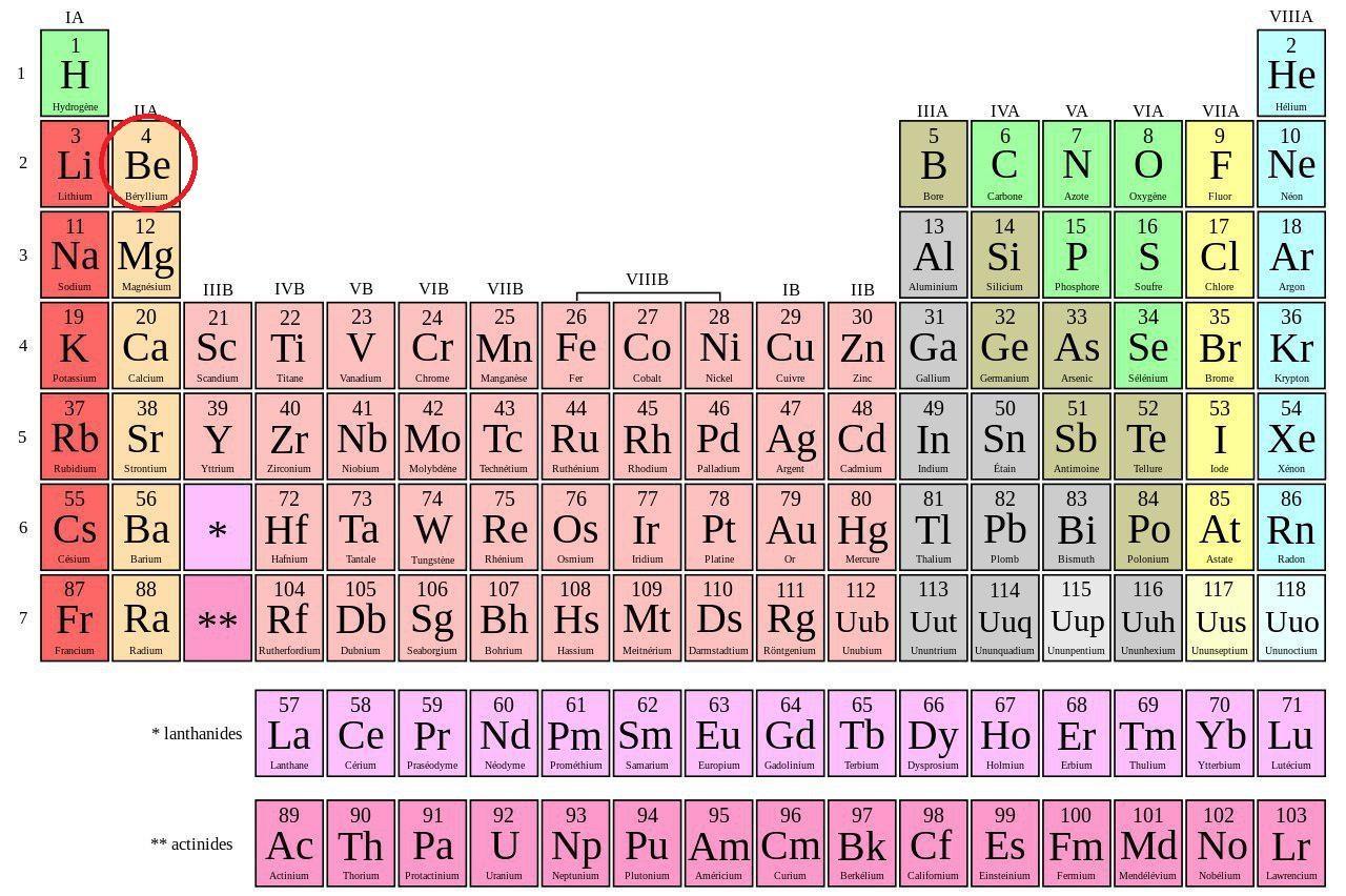 Où se trouve le béryllium dans le tableau périodique des éléments ?