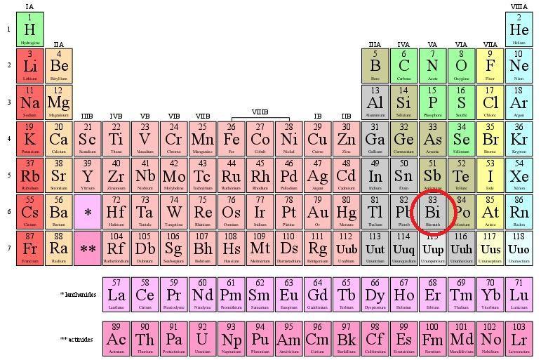Où se situe le bismuth dans le tableau périodique des éléments ?