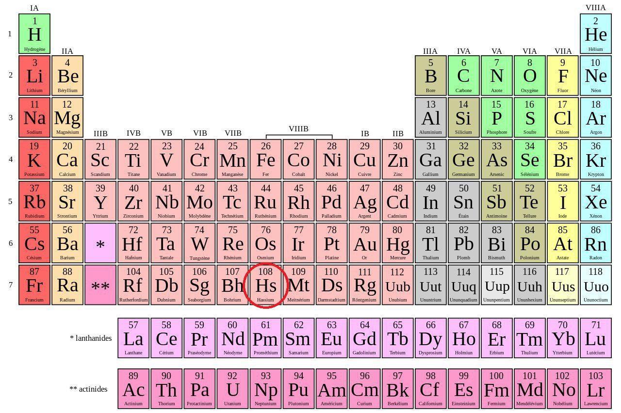 Quelle est la place de l'Hassium dans le tableau périodique des éléments ?
