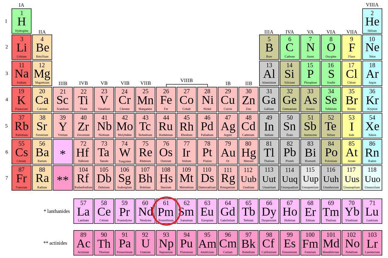 Quelle est la place du prométhium dans le tableau périodique des éléments ?