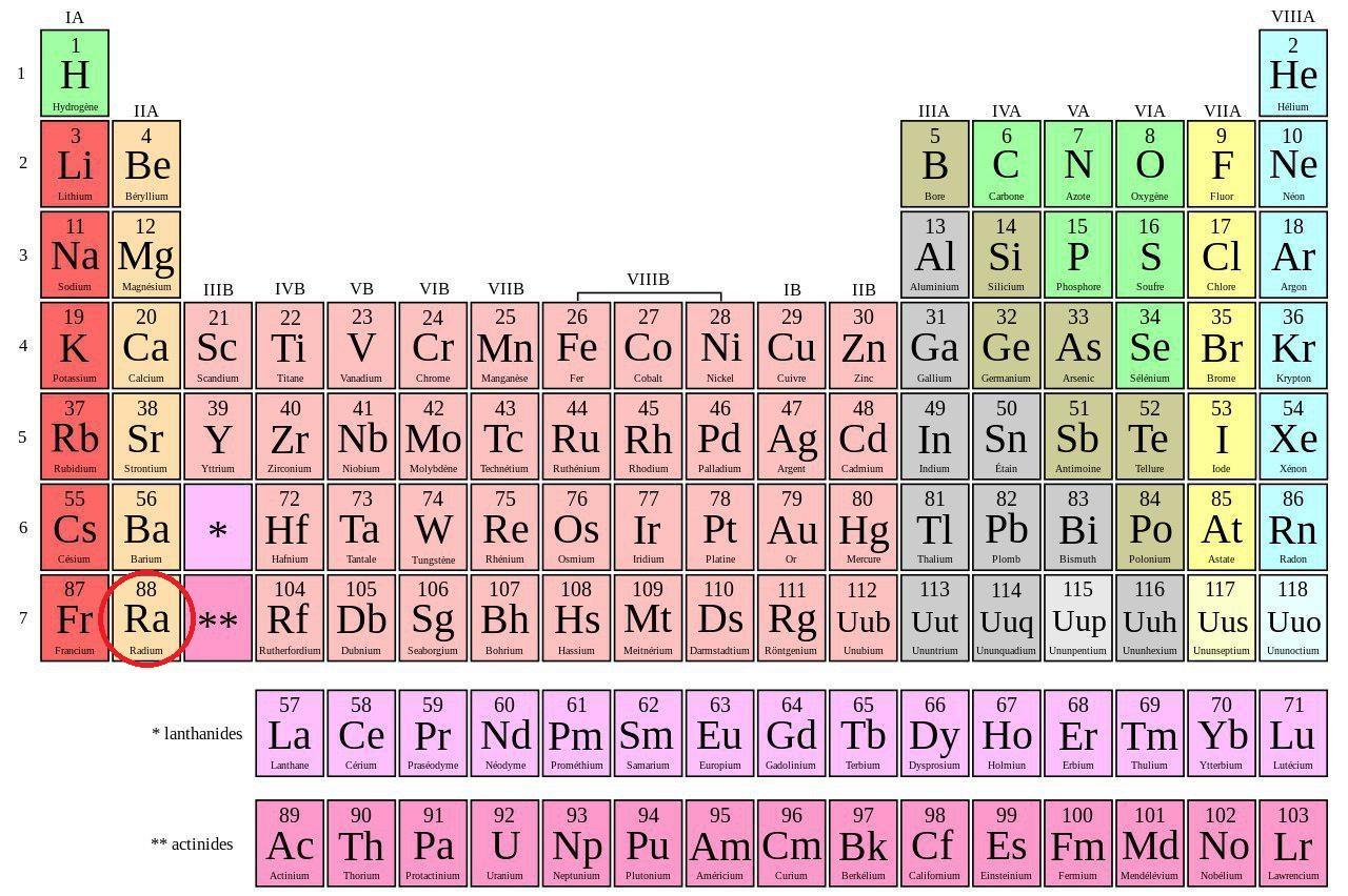 Où se situe le radium dans le tableau périodique des éléments ?