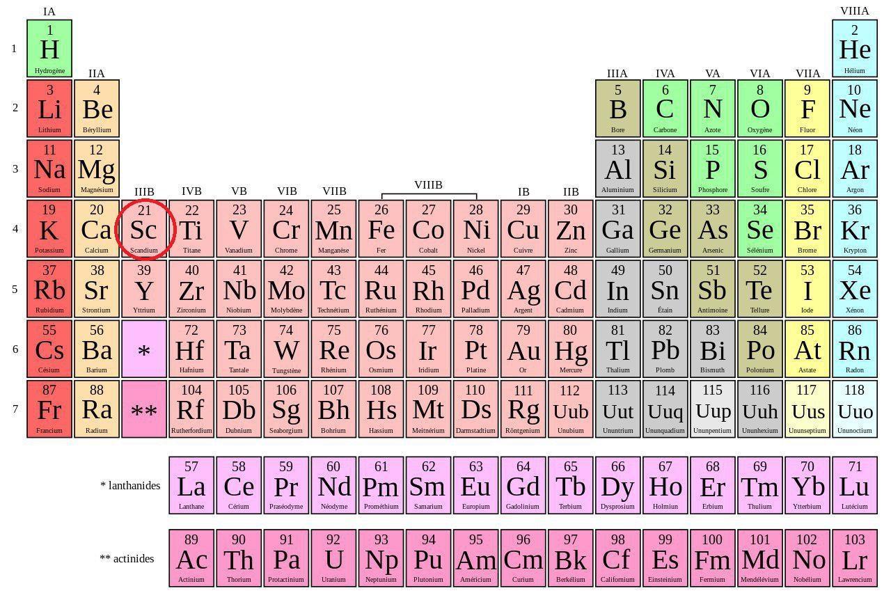 Quel est le numéro atomique du scandium ?