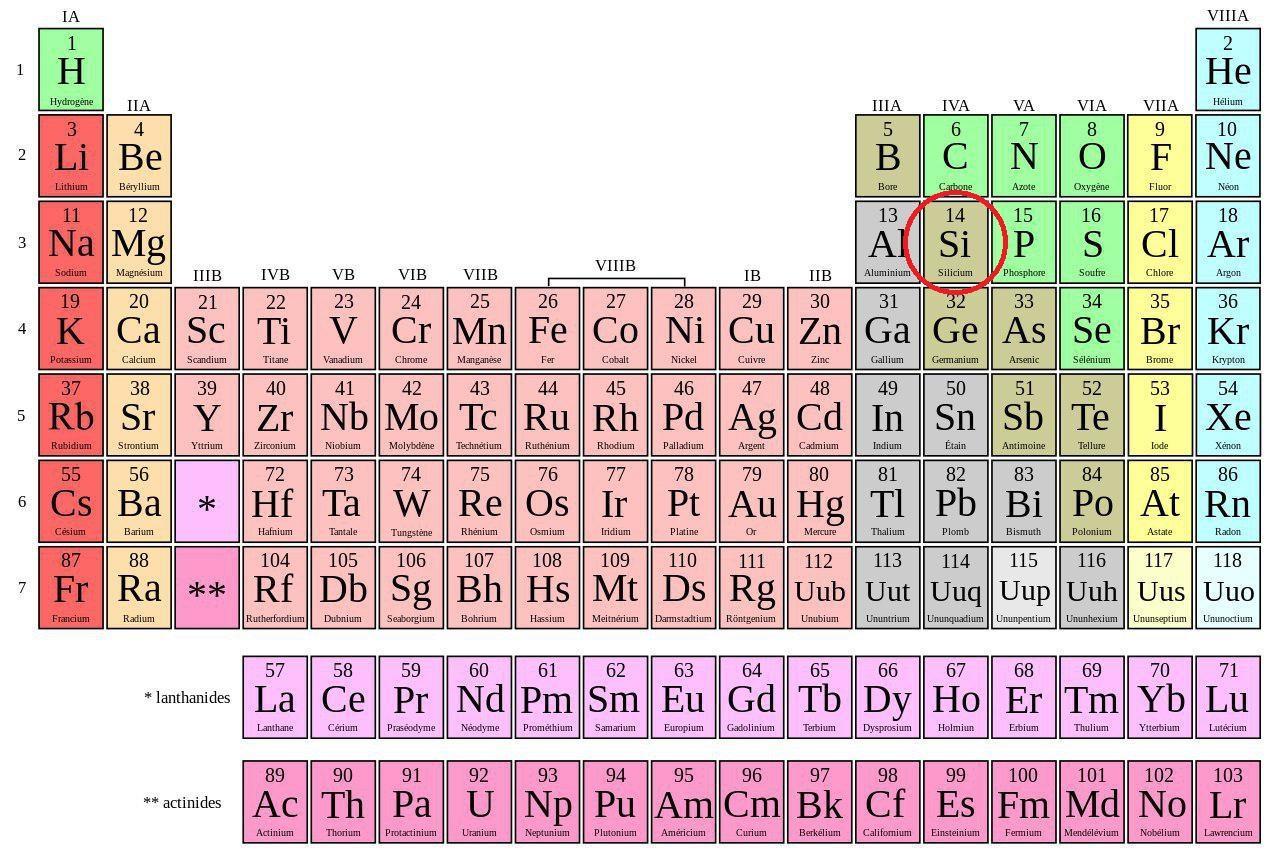 Quelle est la localisation du silicium dans le tableau périodique des éléments ?