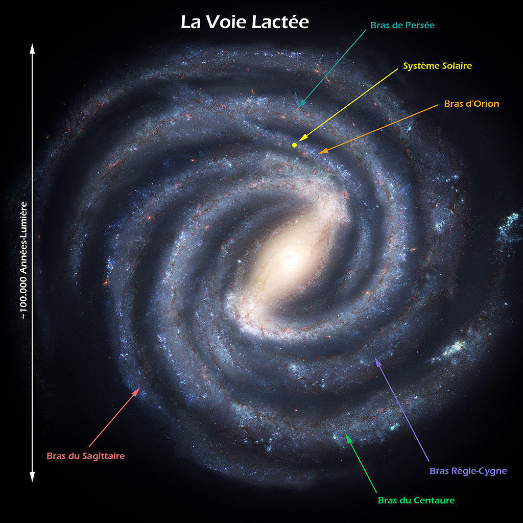 Qu'est ce que la voie lactée ?