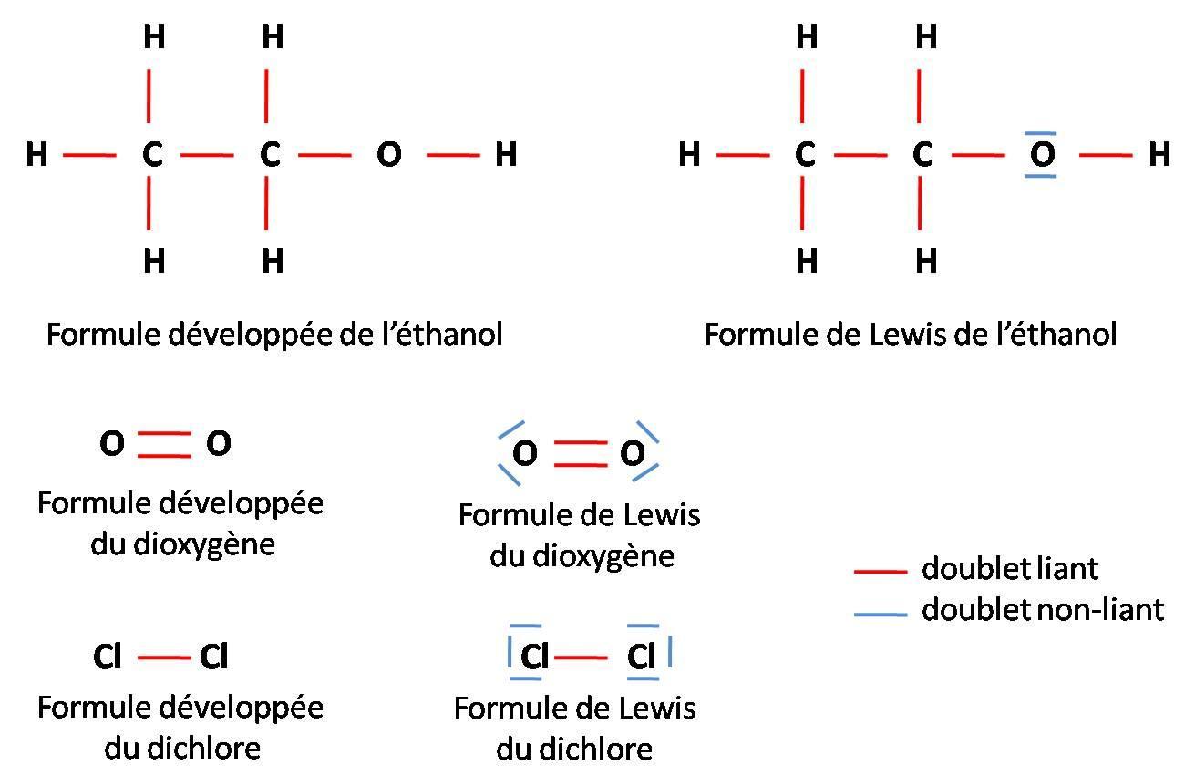 Quelle différence entre la formule développée et la formule de Lewis?