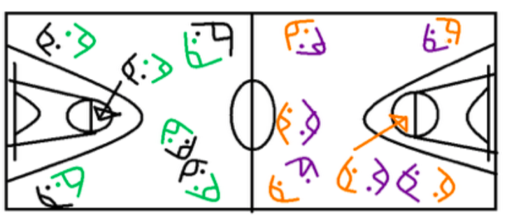 comment piquer le ballon ?